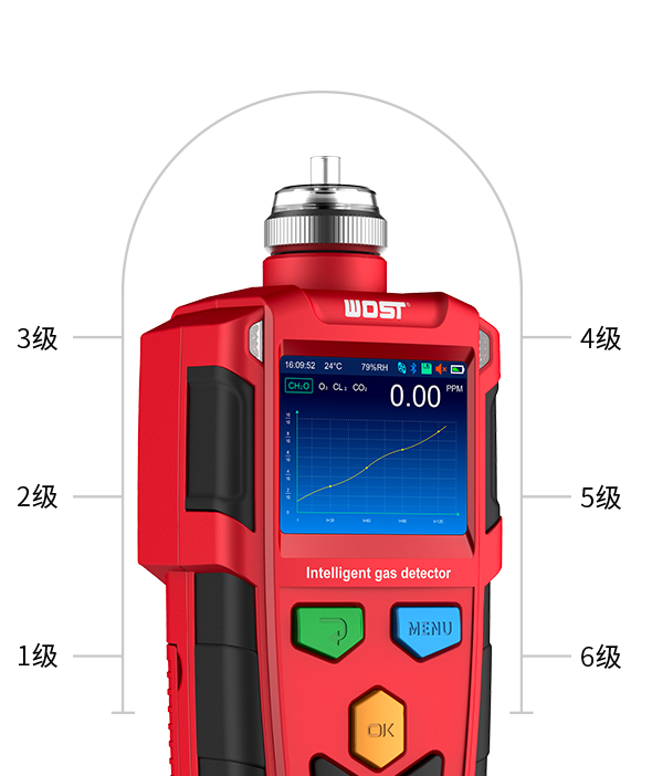 6級校正技術(shù)