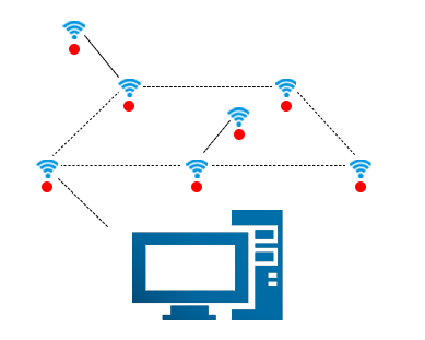 無(wú)線(xiàn)自組網(wǎng)抄表系統(tǒng)